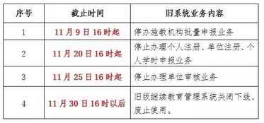 重要通知 专业技术人员继续教育管理旧系统即将下线，请及时完成教育管理相关操作