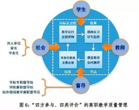 教学管理50强案例 | 金华职业技术学院 系统化教育管理的典范