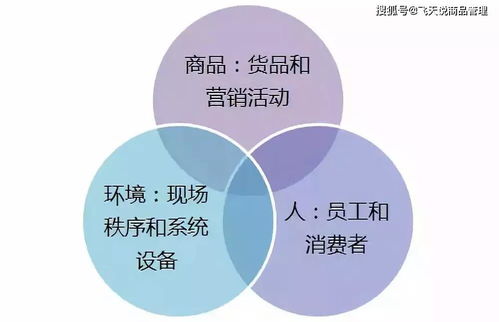 运营与营运 一字之差，天壤之别——商品管理与教育管理视角下的深度解析